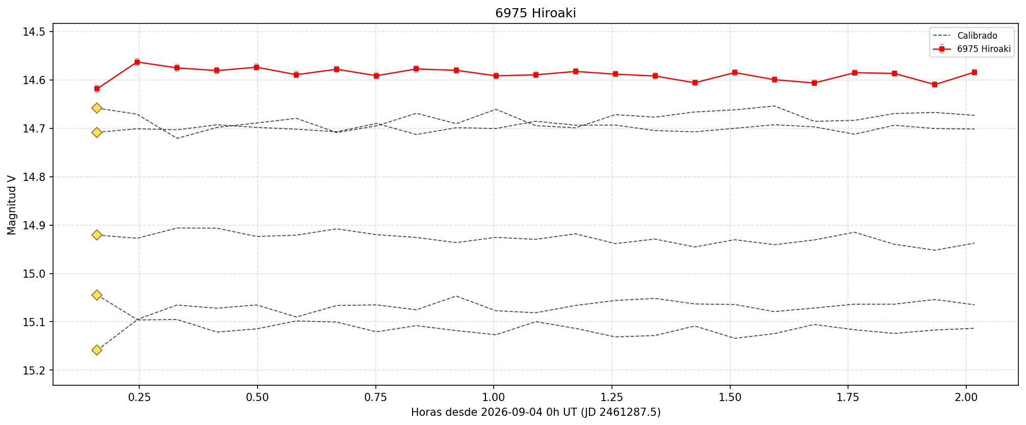 6975_curva.png