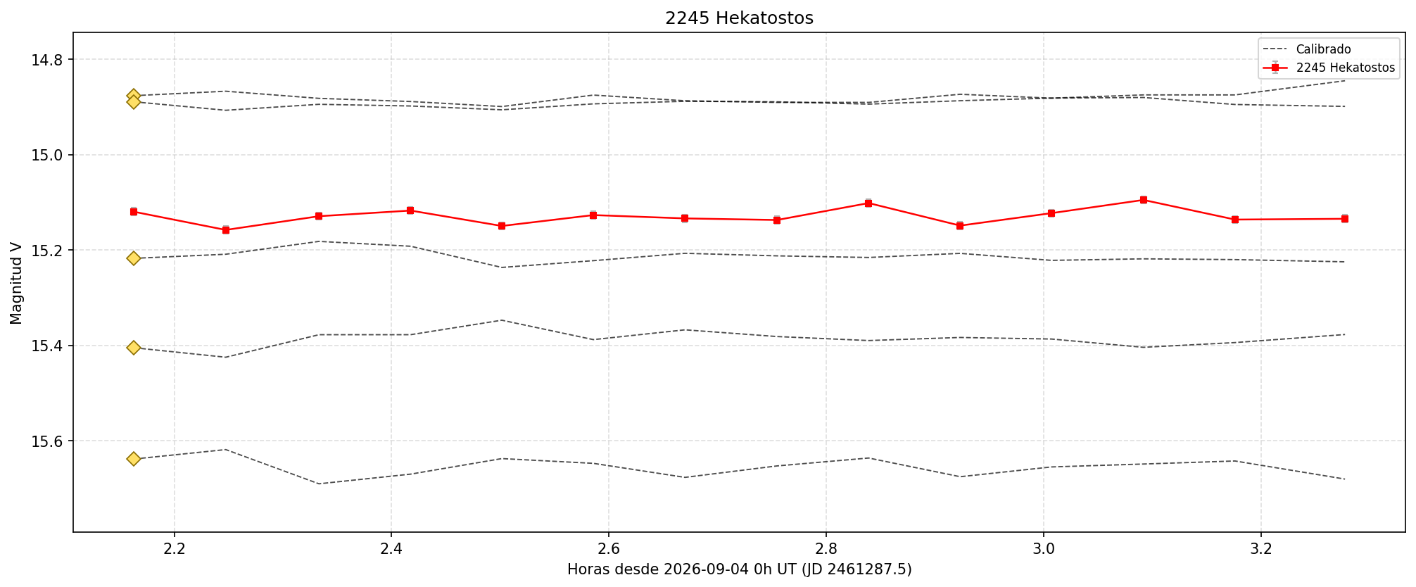 2245_curva.png