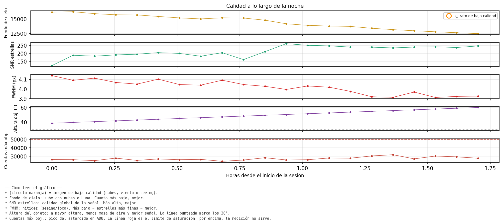 2784_calidad_noche.png