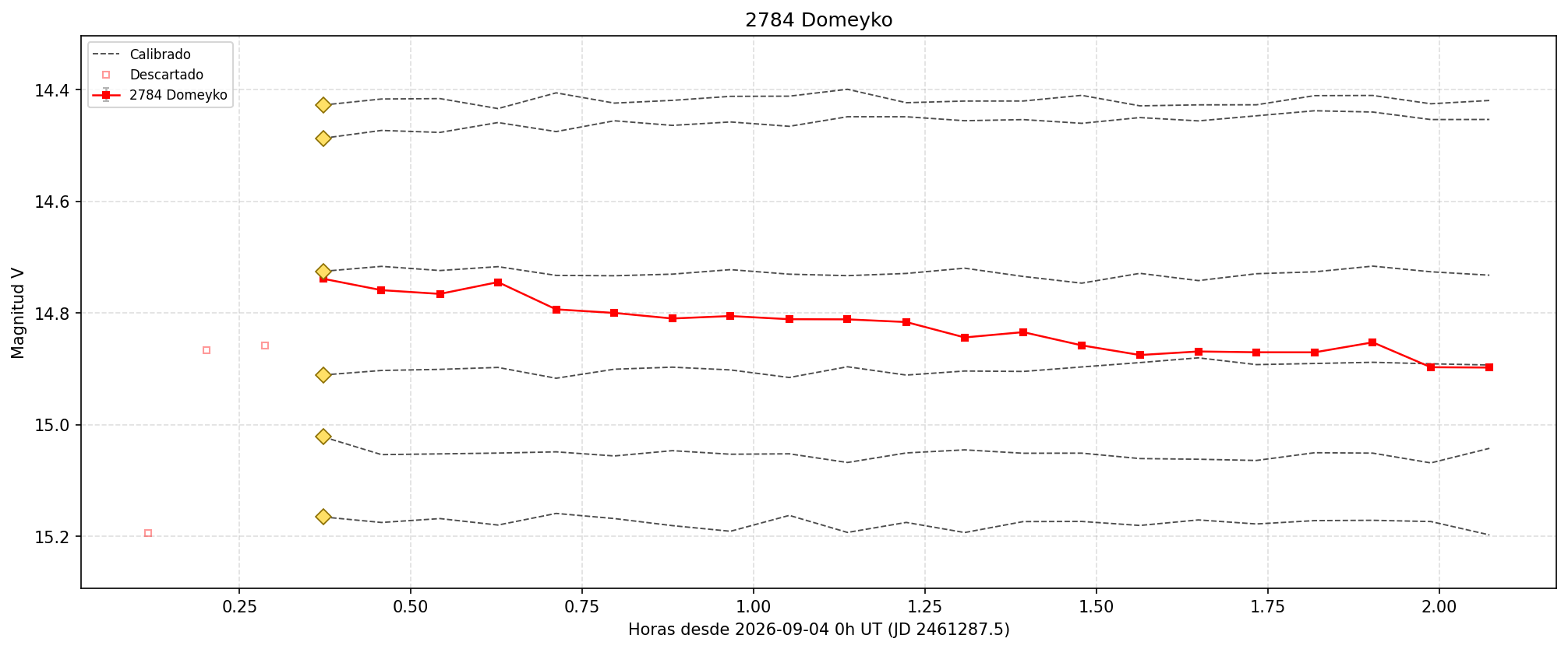 2784_curva.png