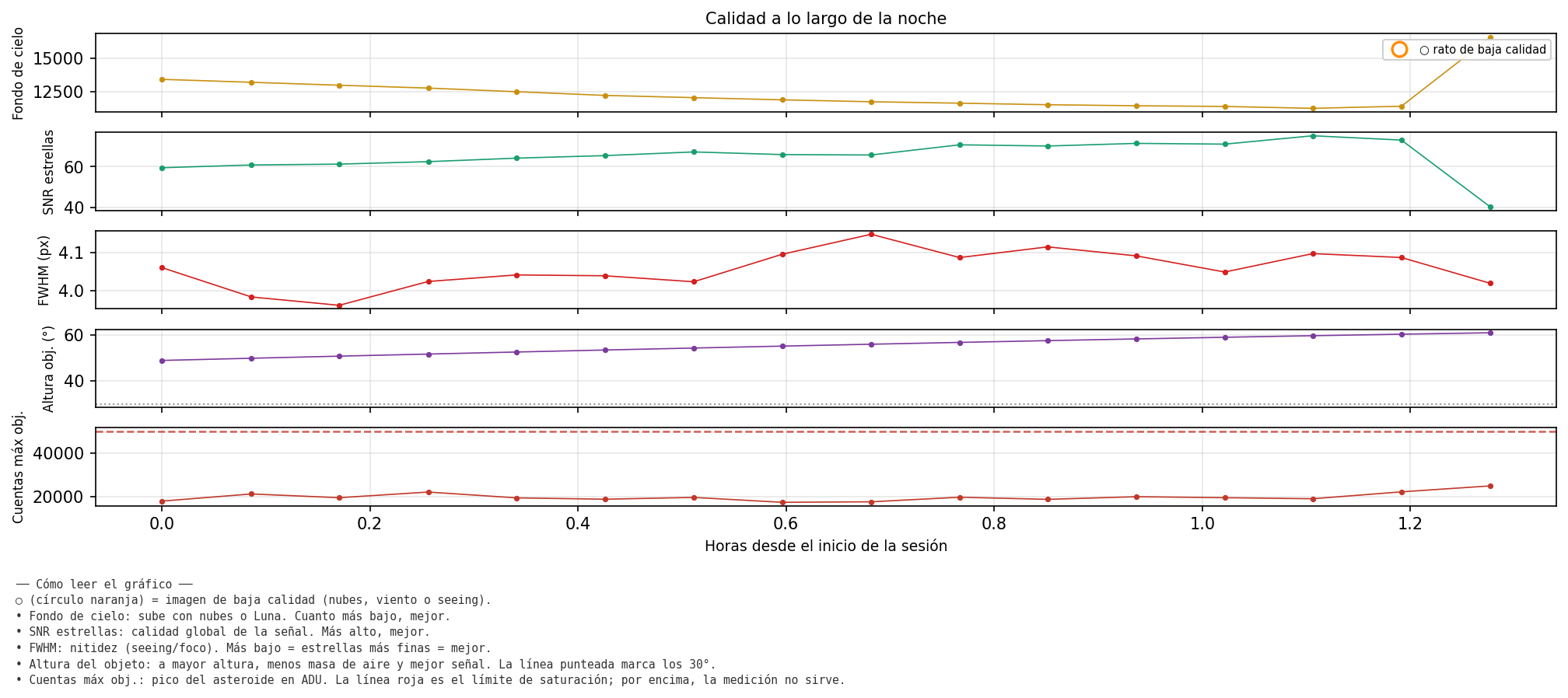 4471_calidad_noche.png