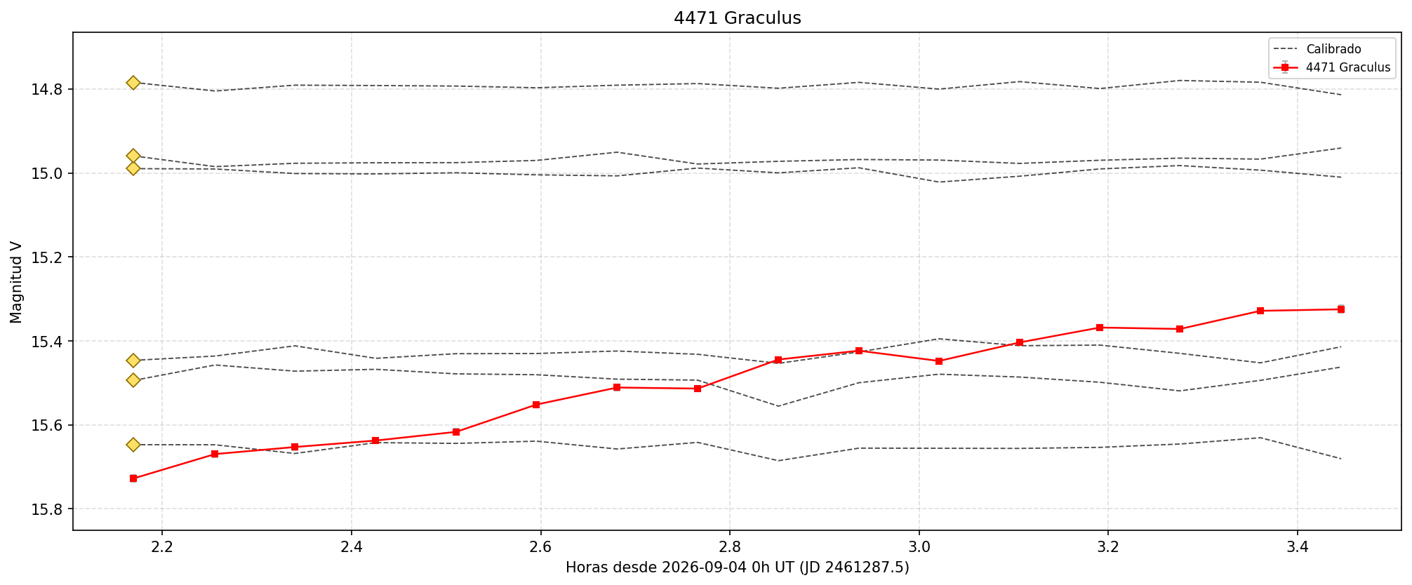 4471_curva.png