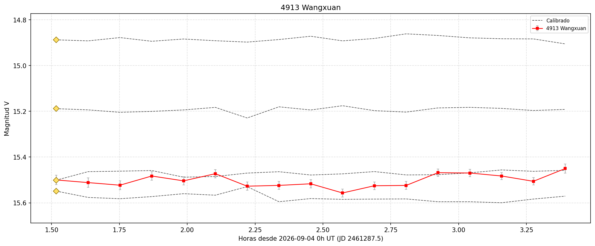4913_curva.png