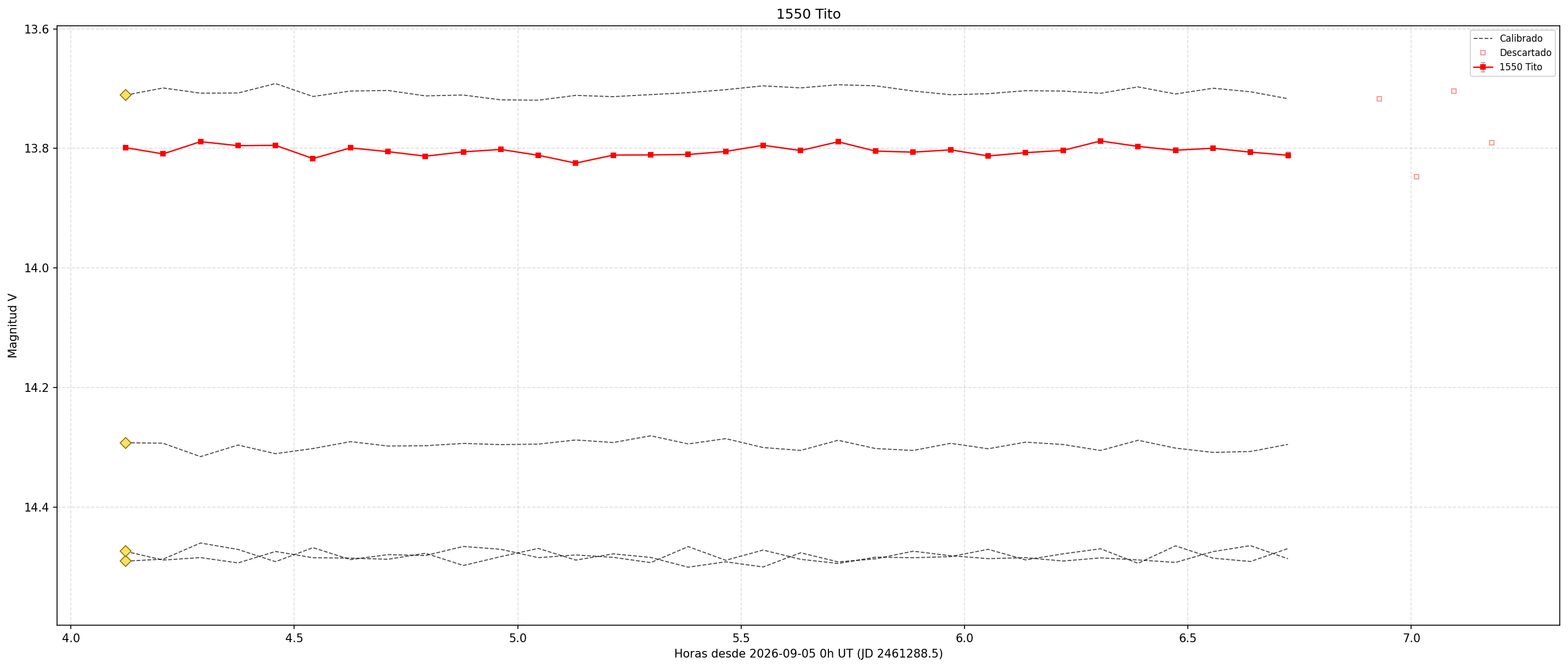 1550_curva.png