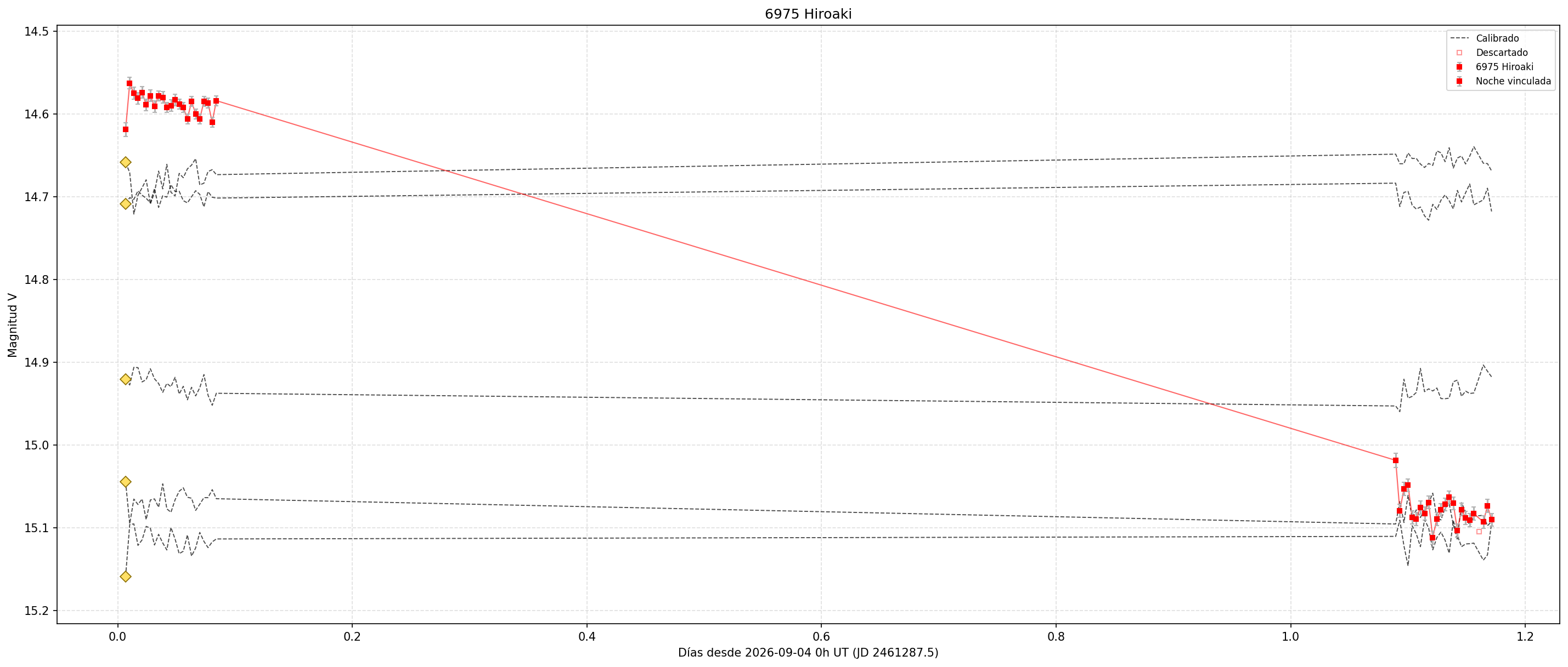 6975_curva_v.png