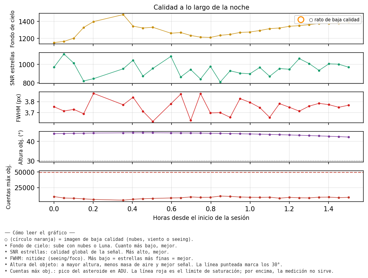 5001_calidad_noche.png