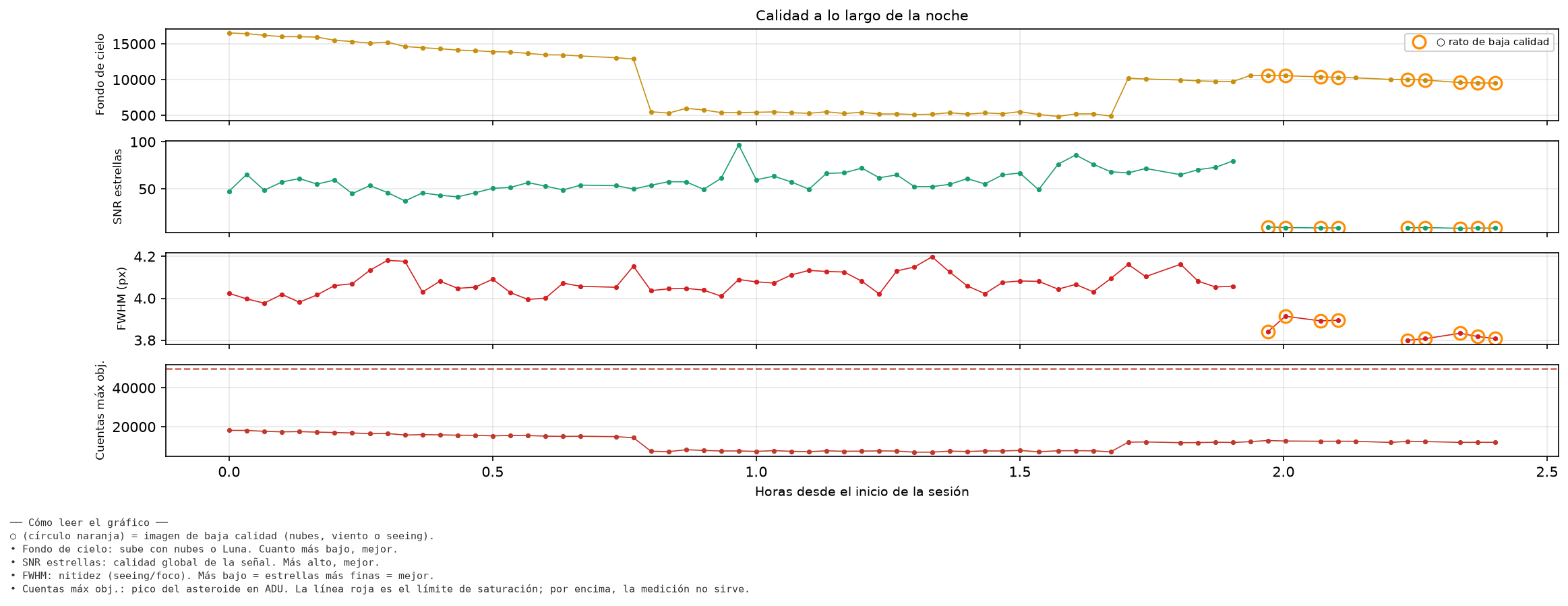 3326_calidad_noche.png
