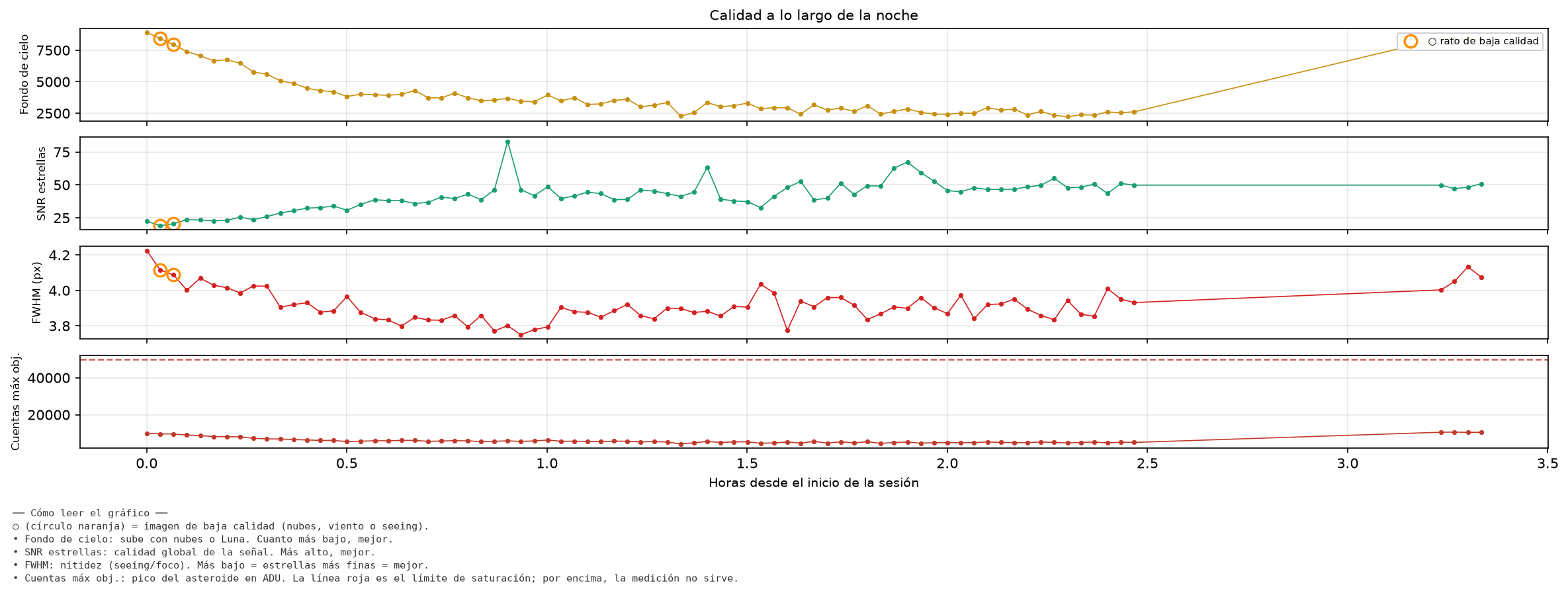 4471_calidad_noche.png