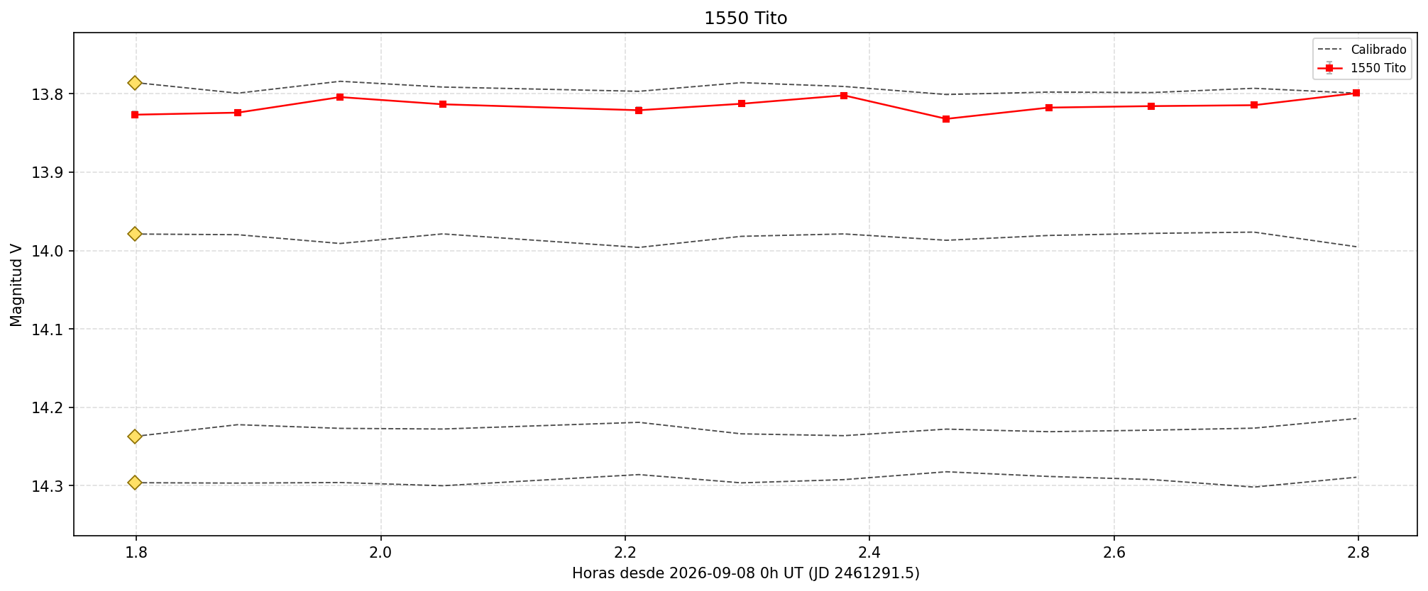 1550_curva.png