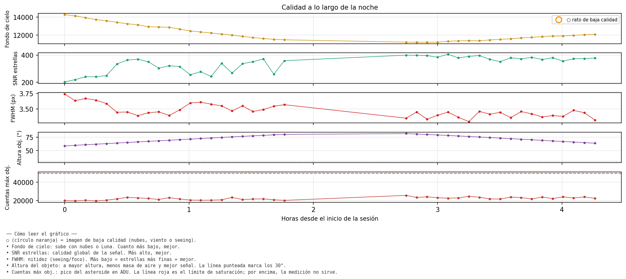2245_calidad_noche.png