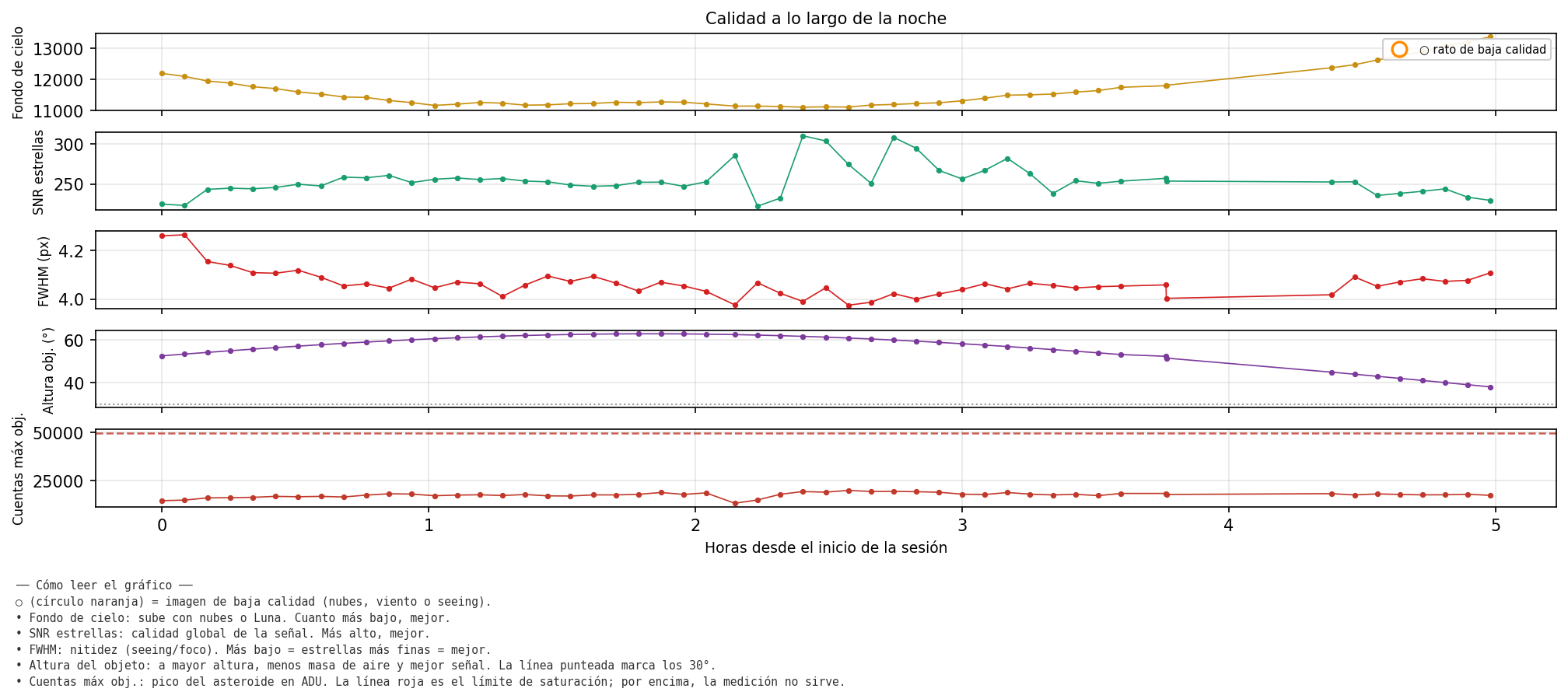 3555_calidad_noche.png