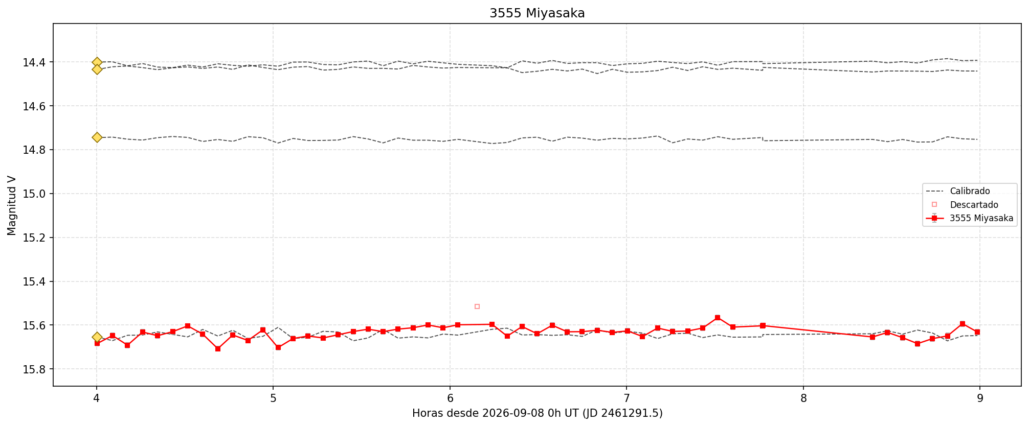 3555_curva.png