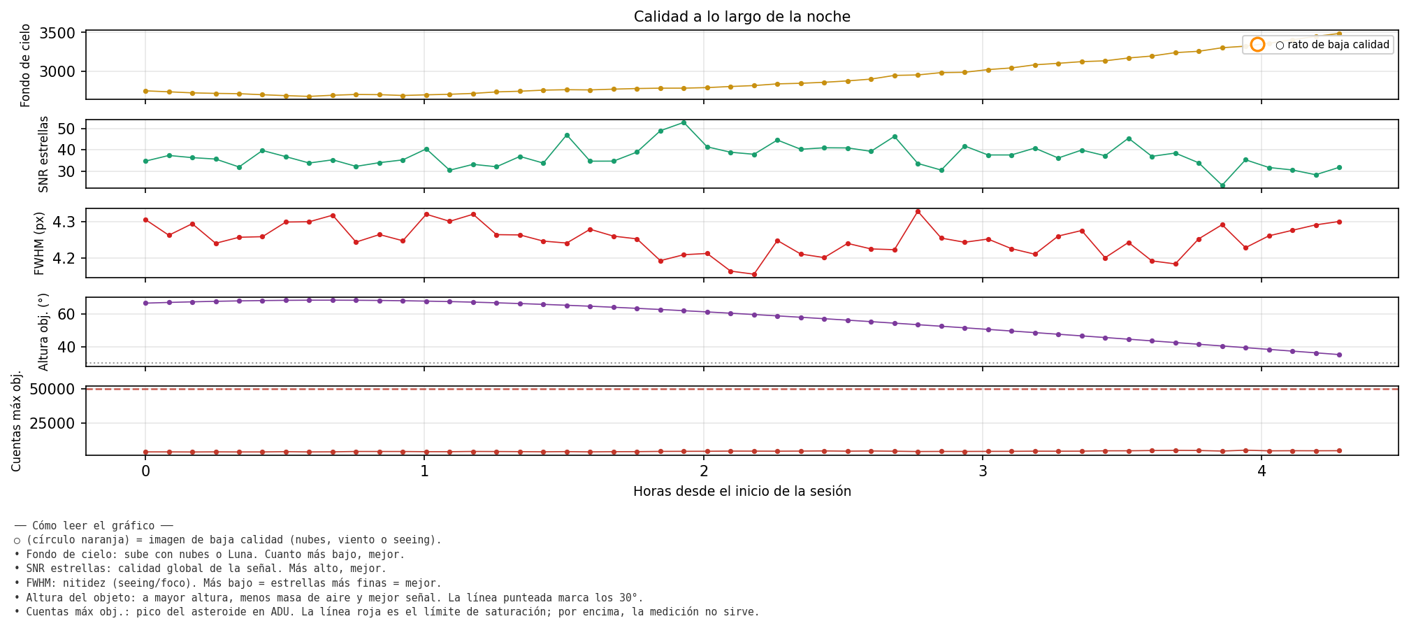4669_calidad_noche.png