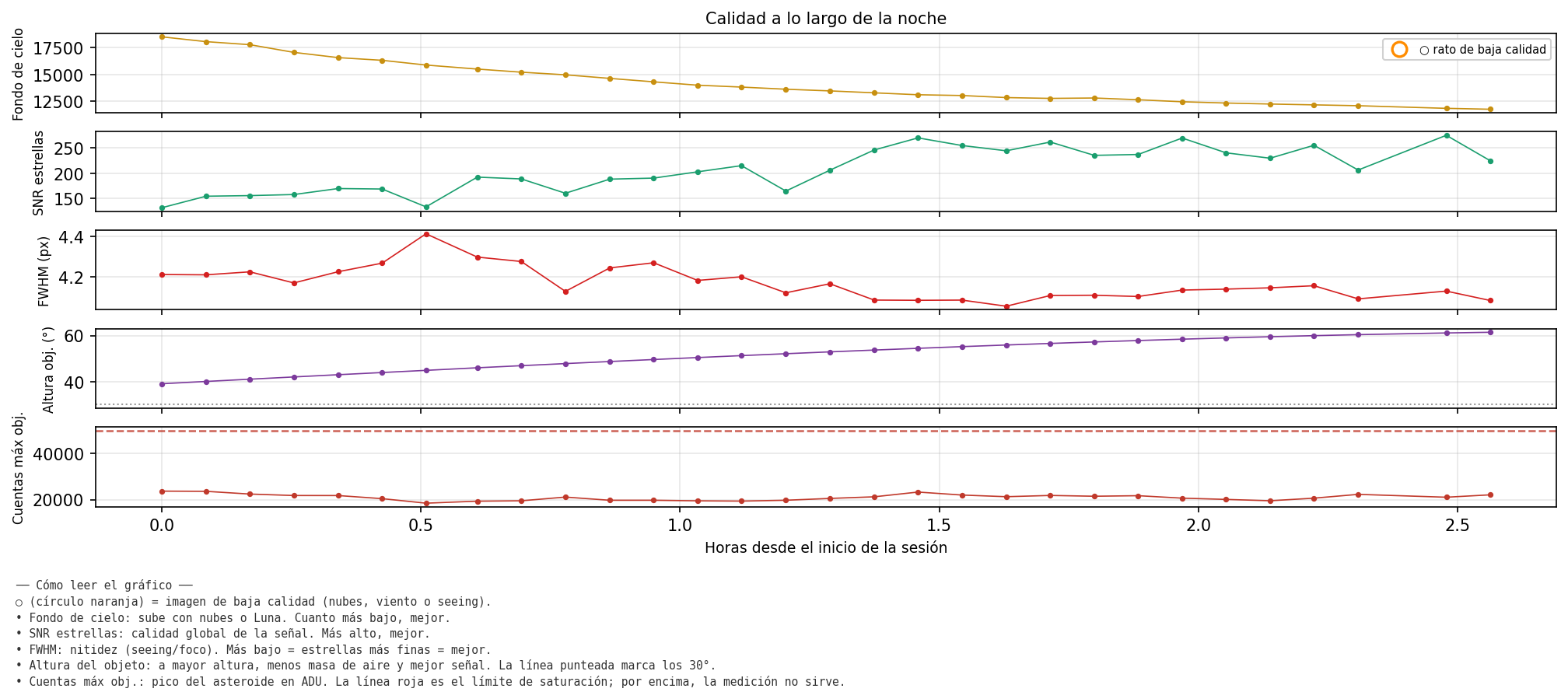 5001_calidad_noche.png
