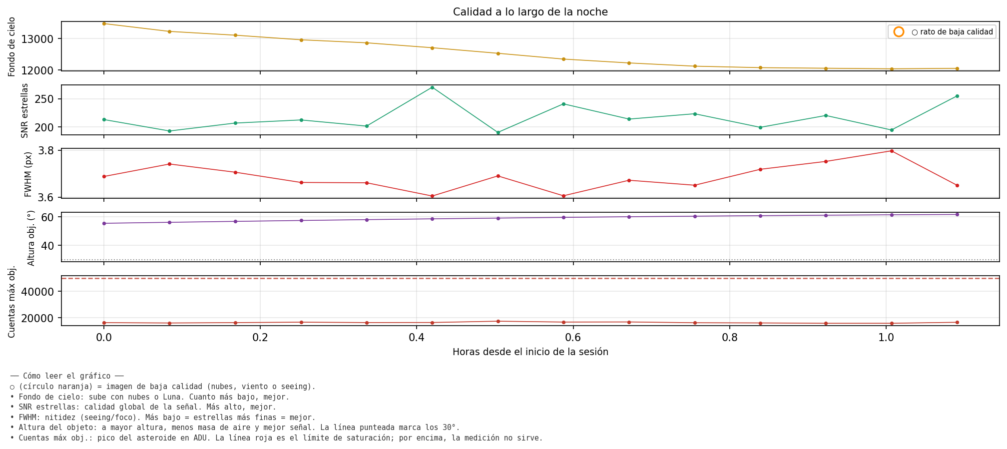 12069_calidad_noche.png