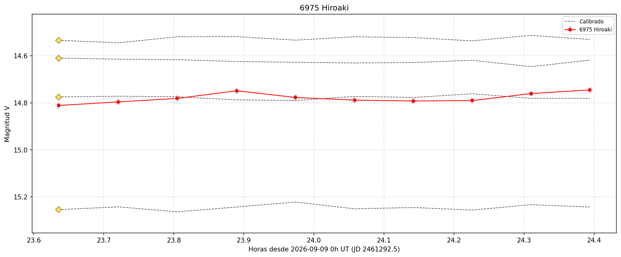 6975_curva.png