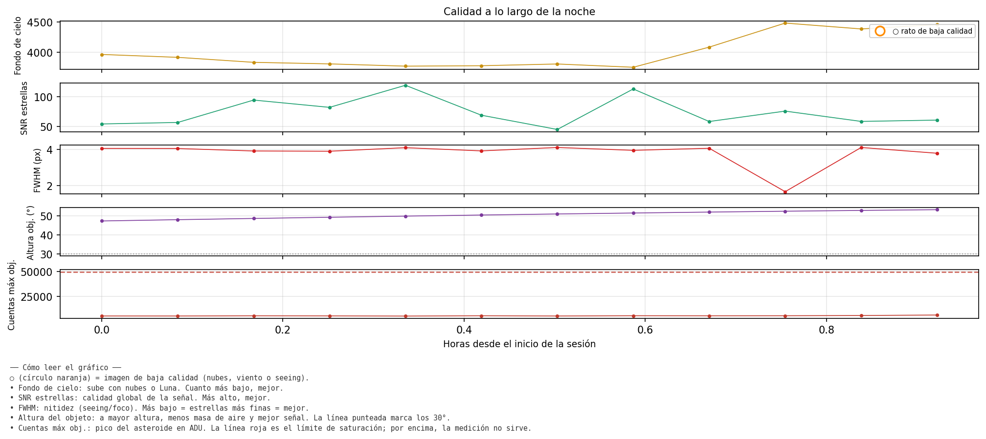 2386_calidad_noche.png