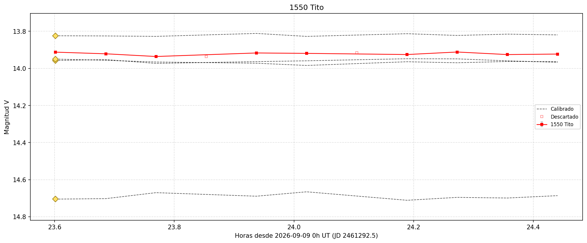 1550_curva.png