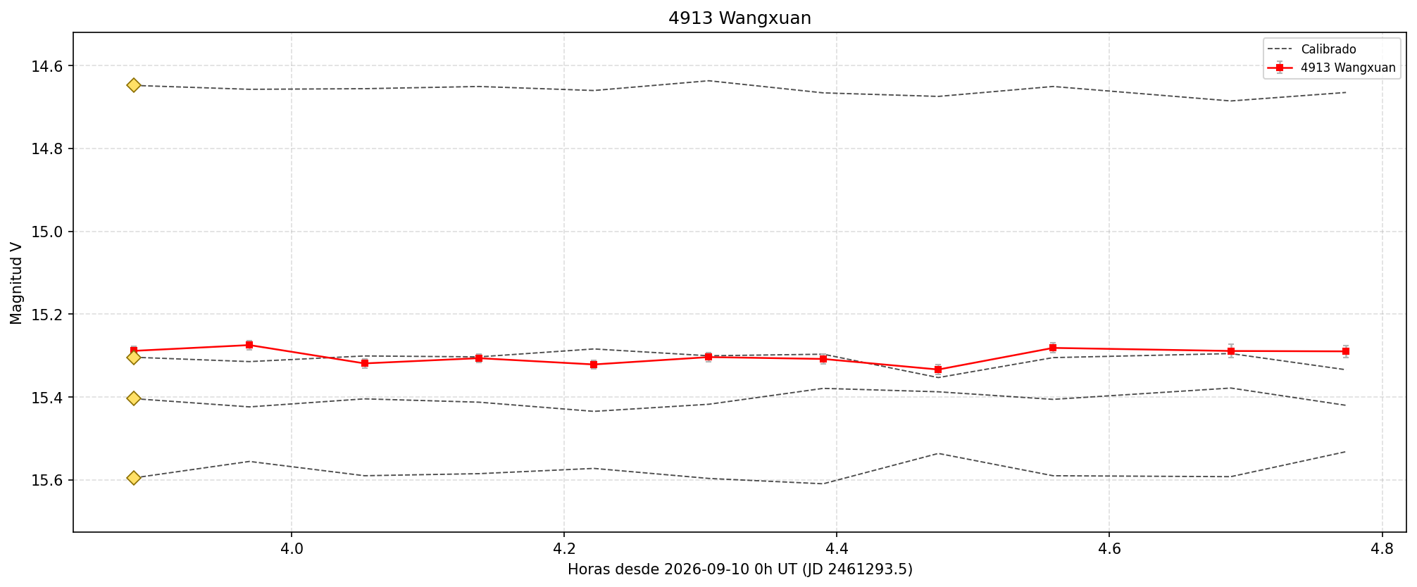 4913_curva.png