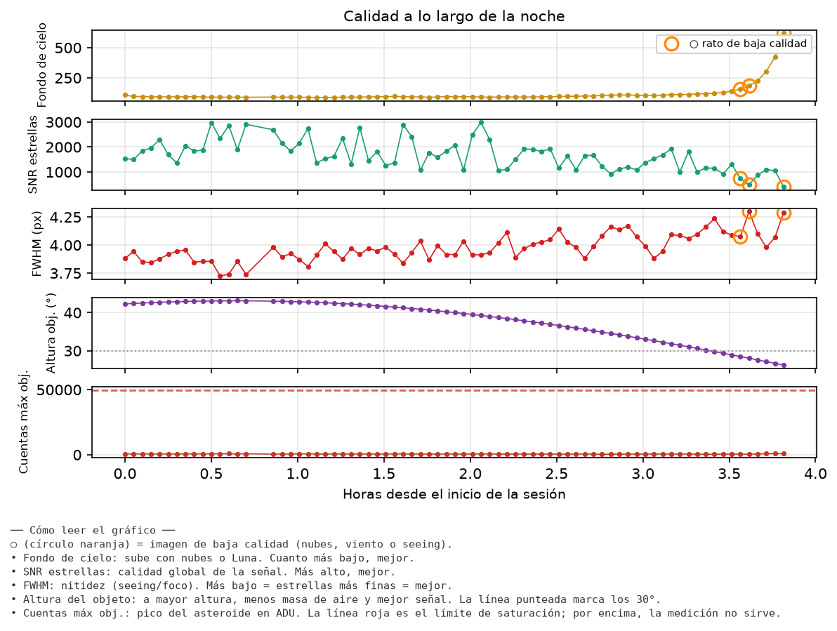 3555_calidad_noche.png