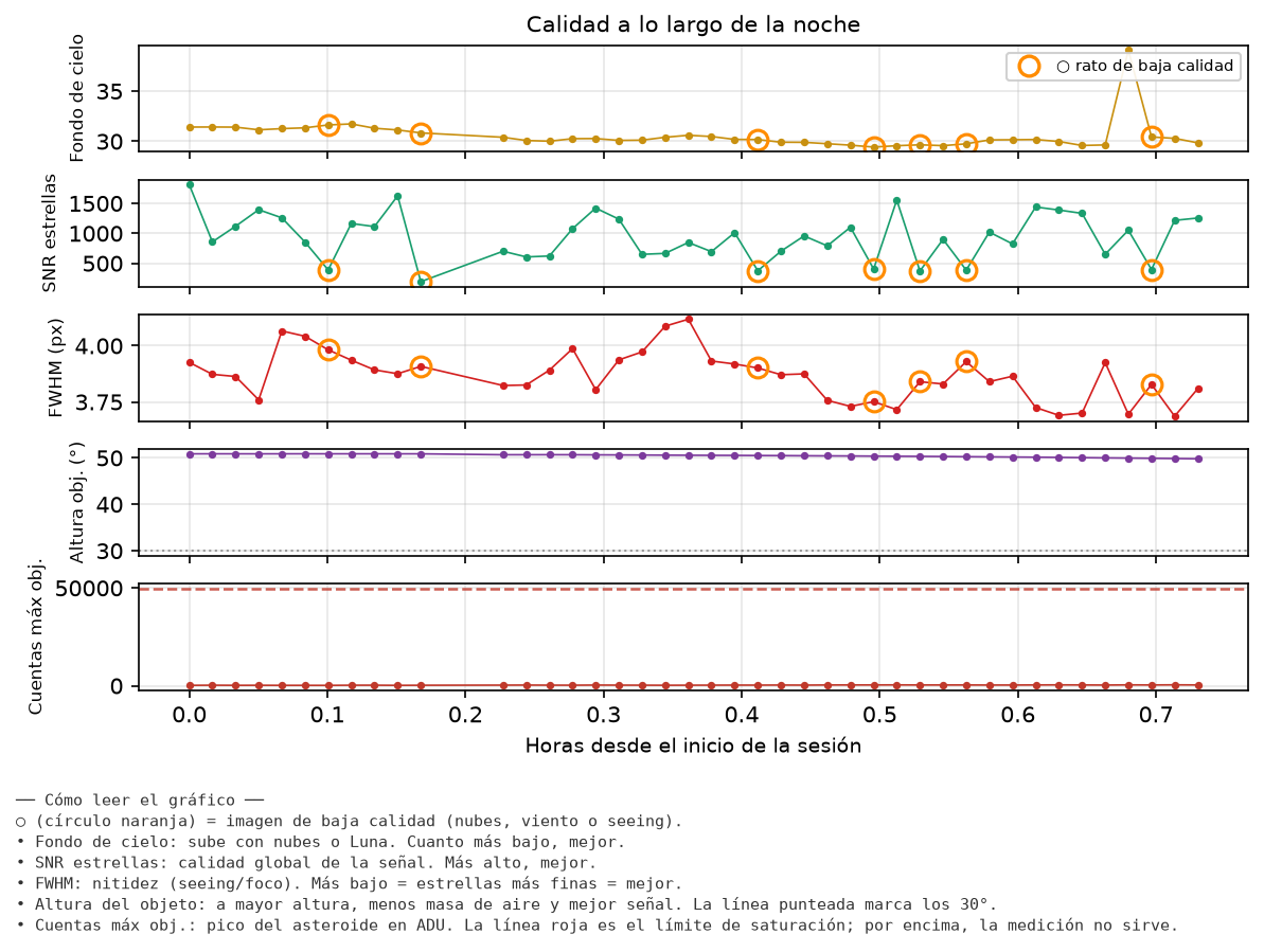 2386_calidad_noche.png