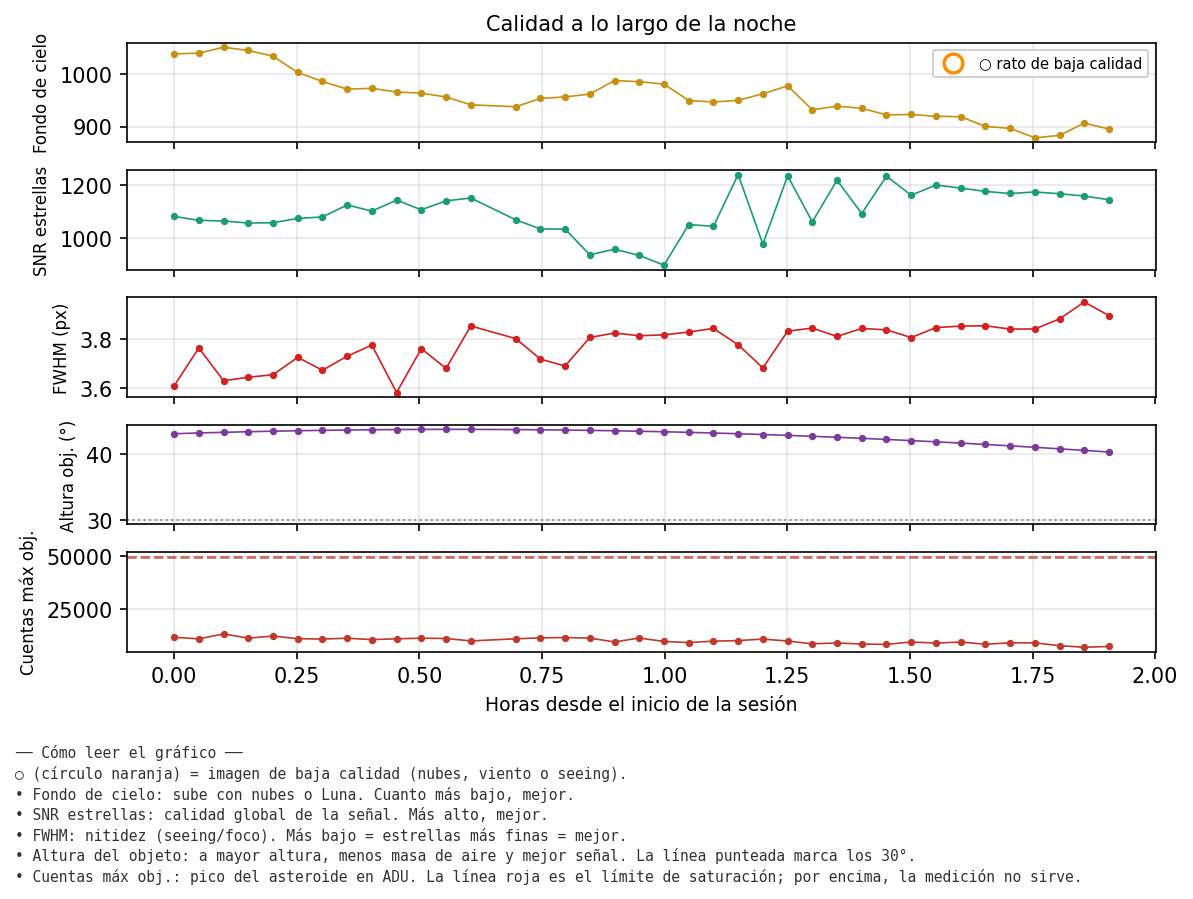 5001_calidad_noche.png