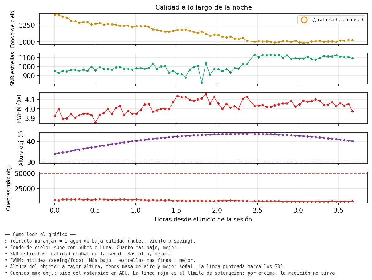 5001_calidad_noche.png