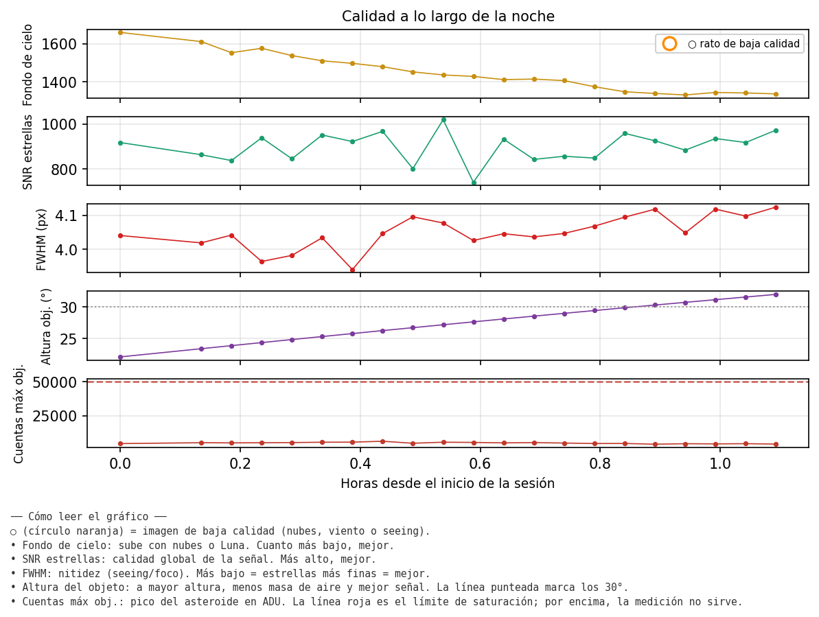 5001_calidad_noche.png
