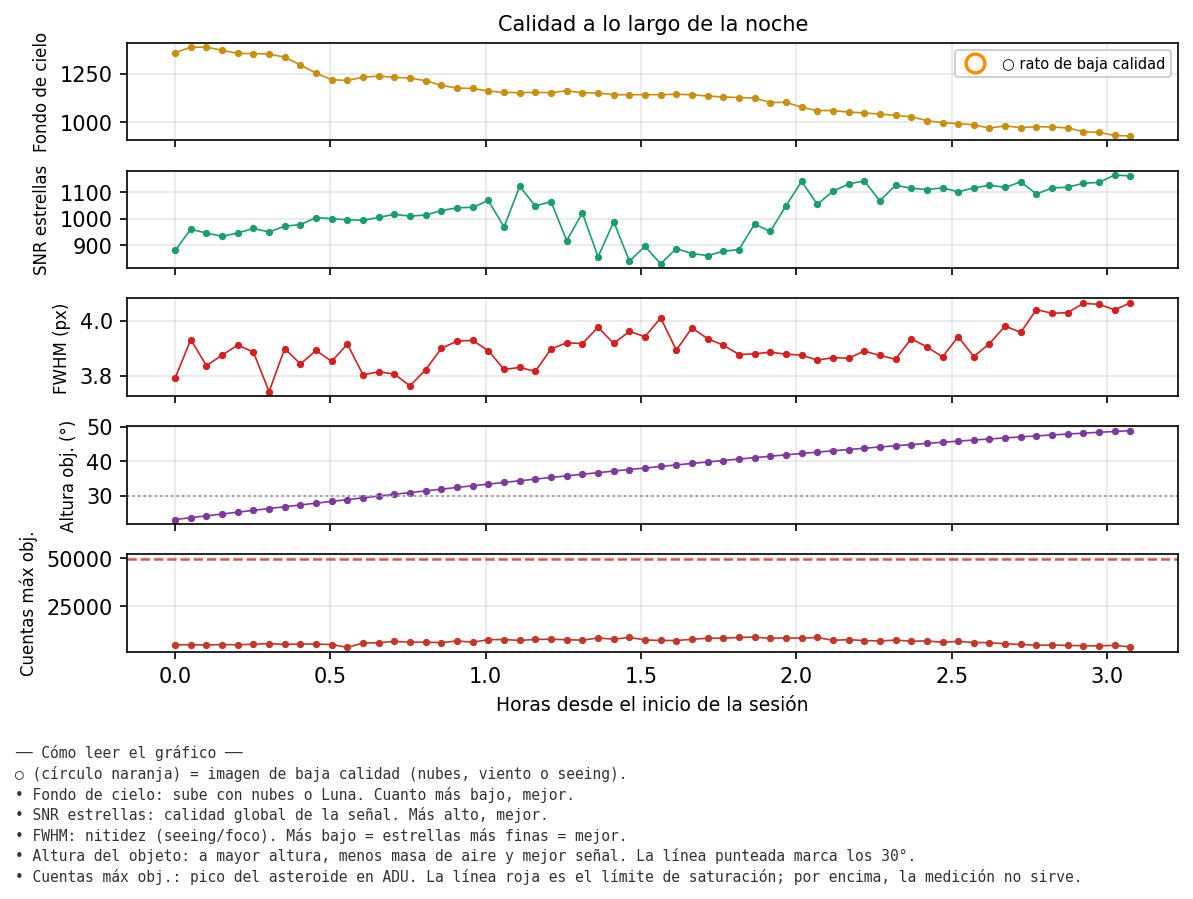 2386_calidad_noche.png