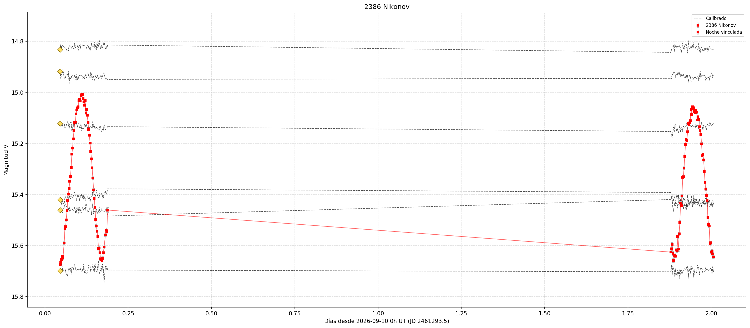 2386_curva_v.png