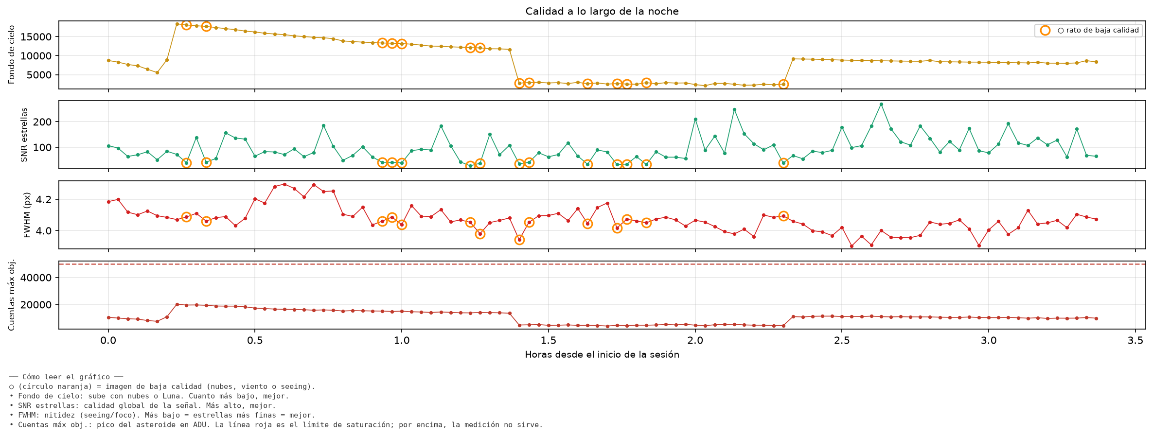 5001_calidad_noche.png