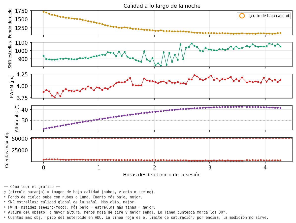5001_calidad_noche.png