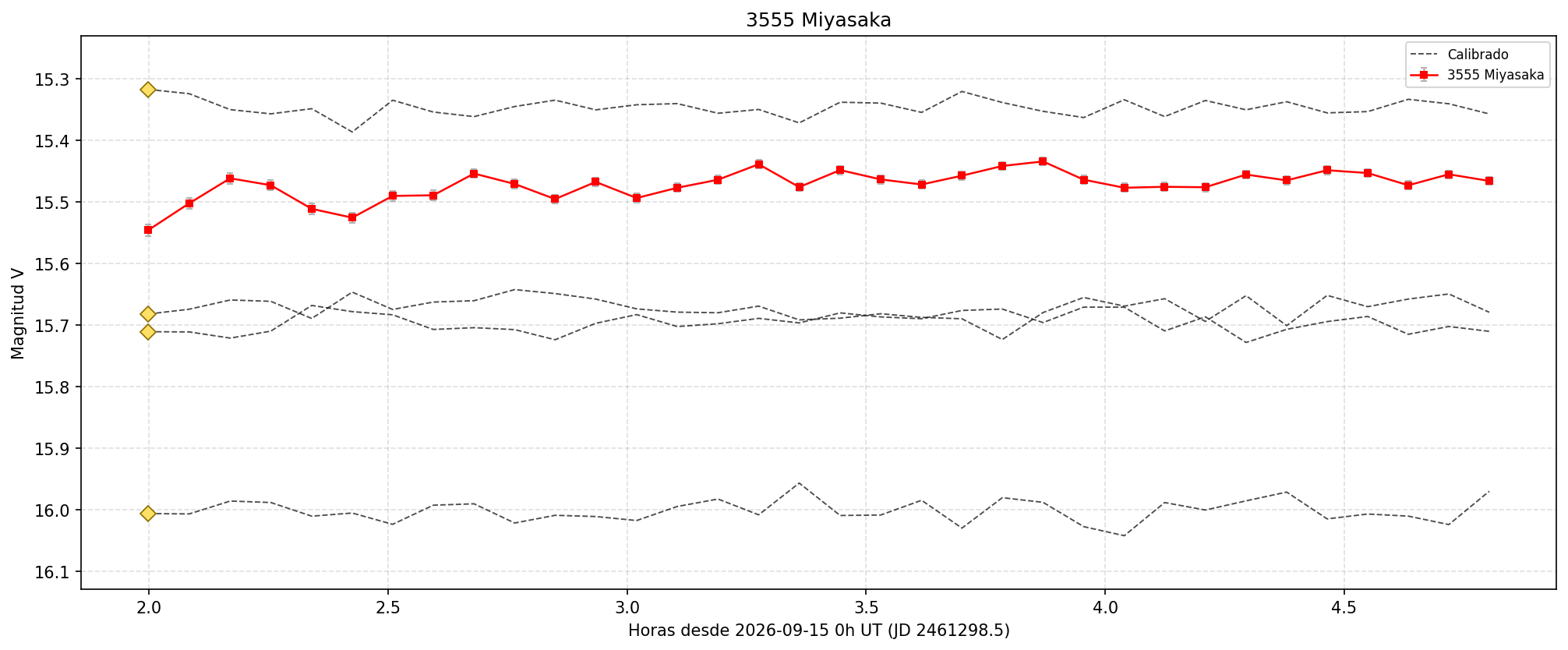 3555_curva.png