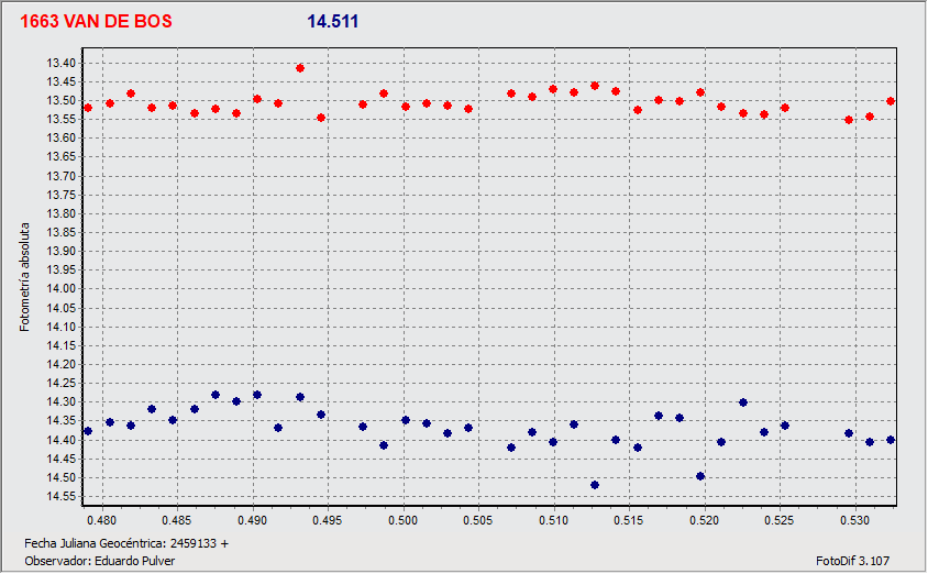 Grafico 2.gif