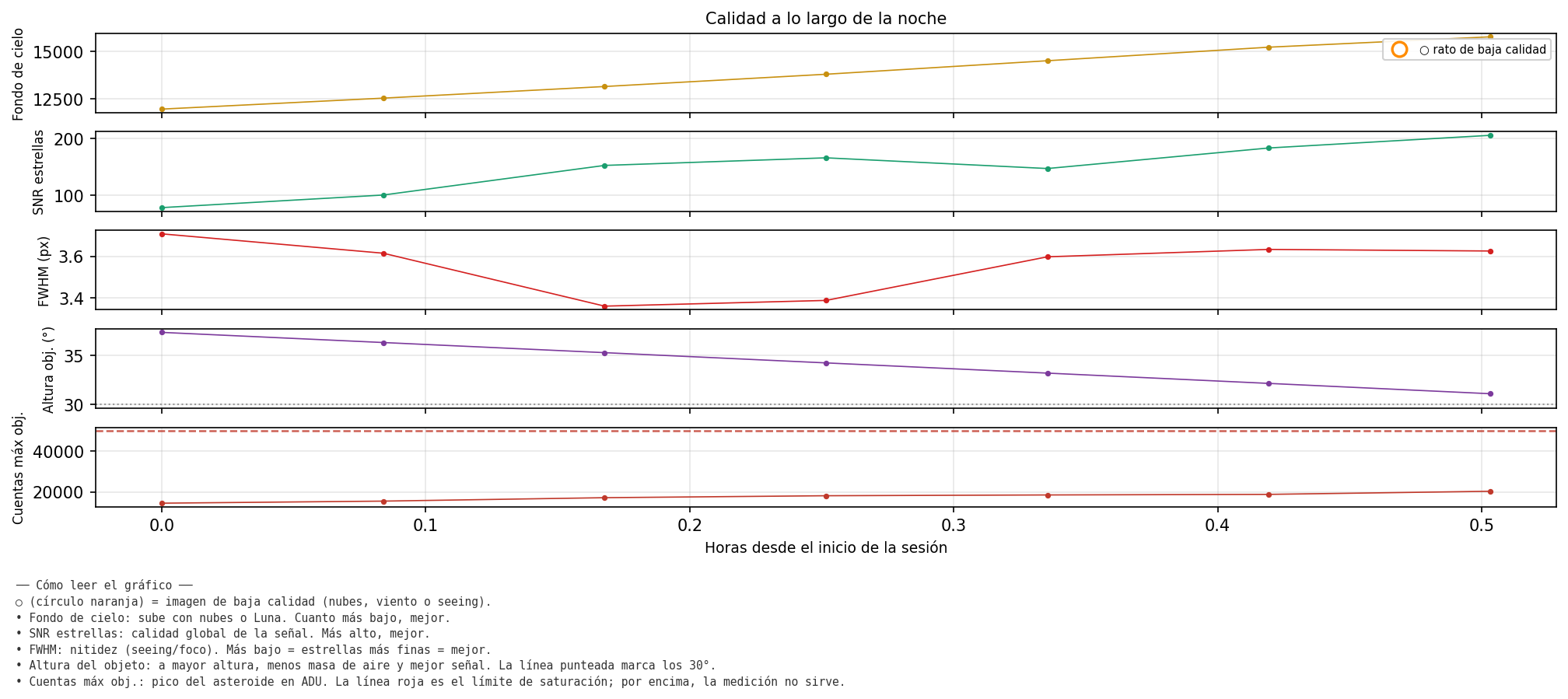 4471_calidad_noche.png