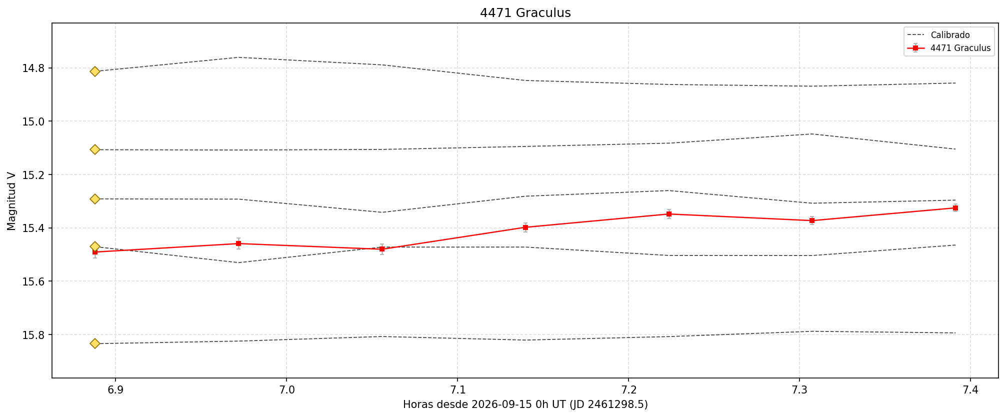 4471_curva.png