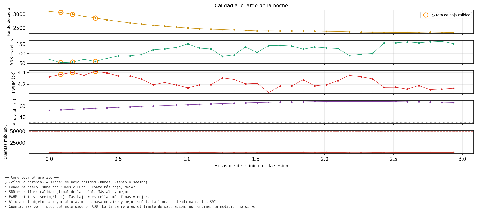 4669_calidad_noche.png