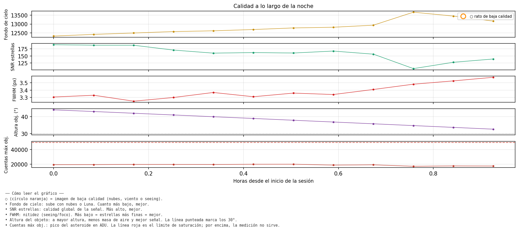 4720_calidad_noche.png