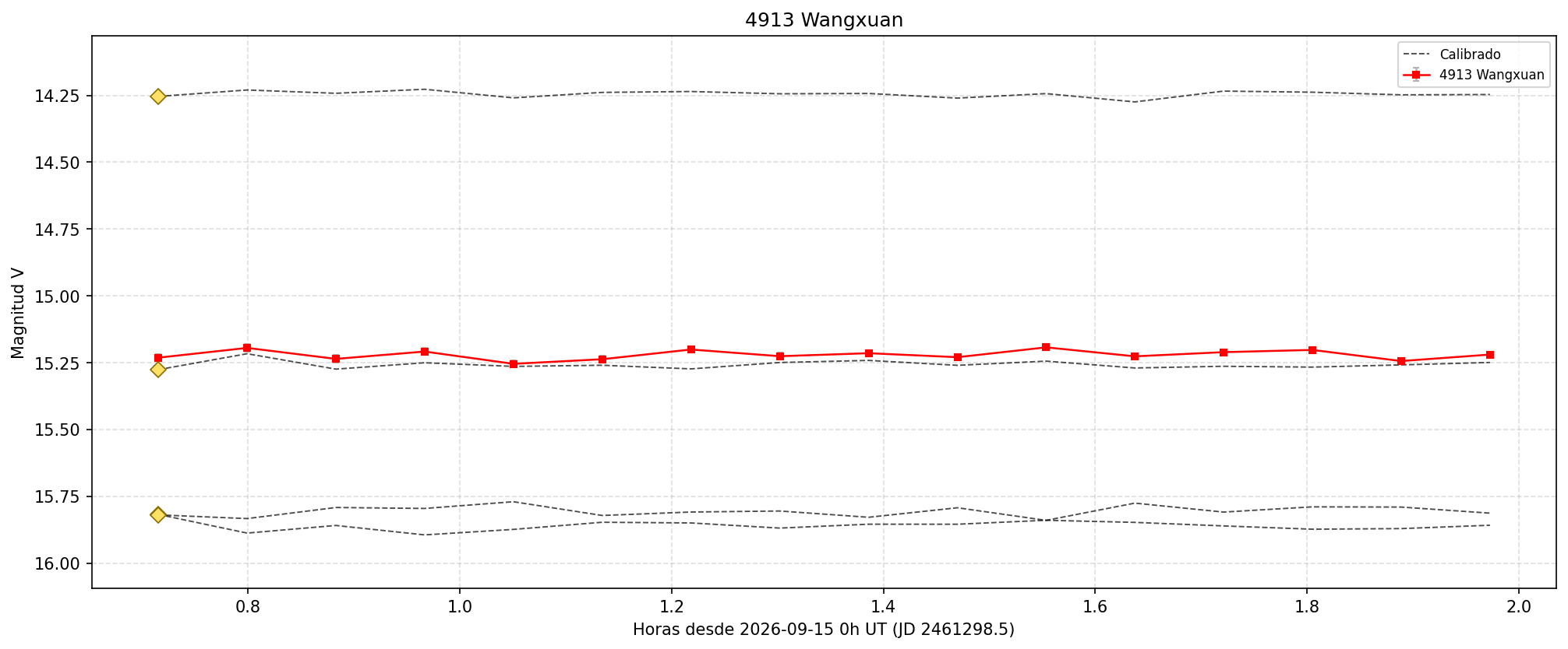 4913_curva.png