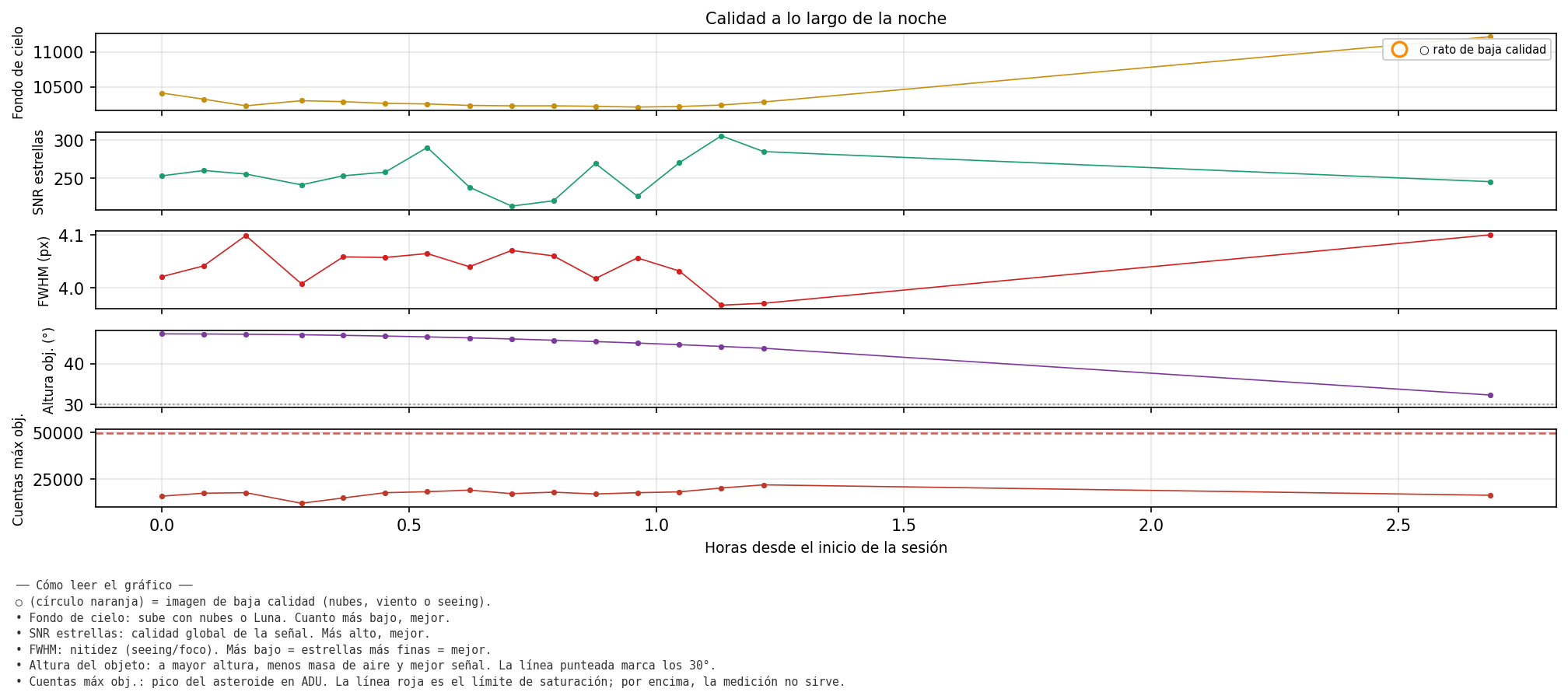 5358_calidad_noche.png