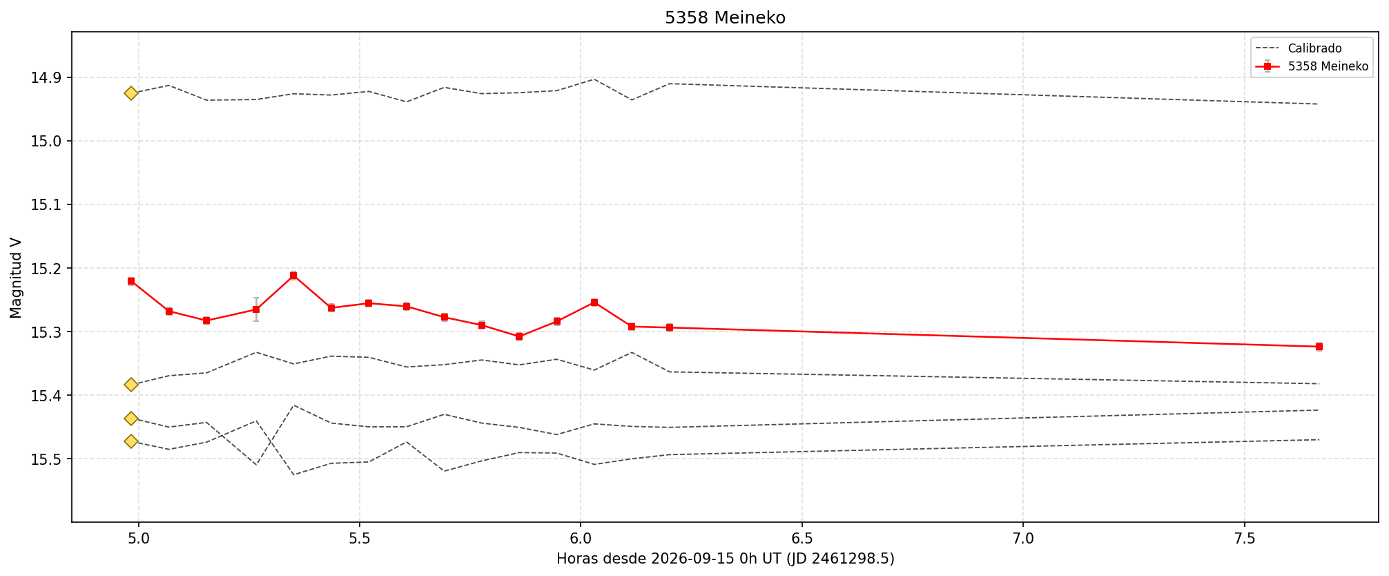 5358_curva.png