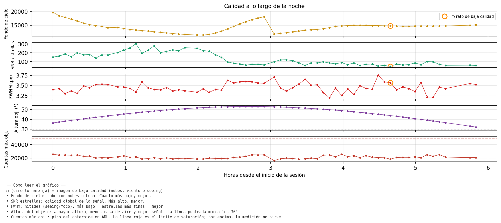 7194_calidad_noche.png