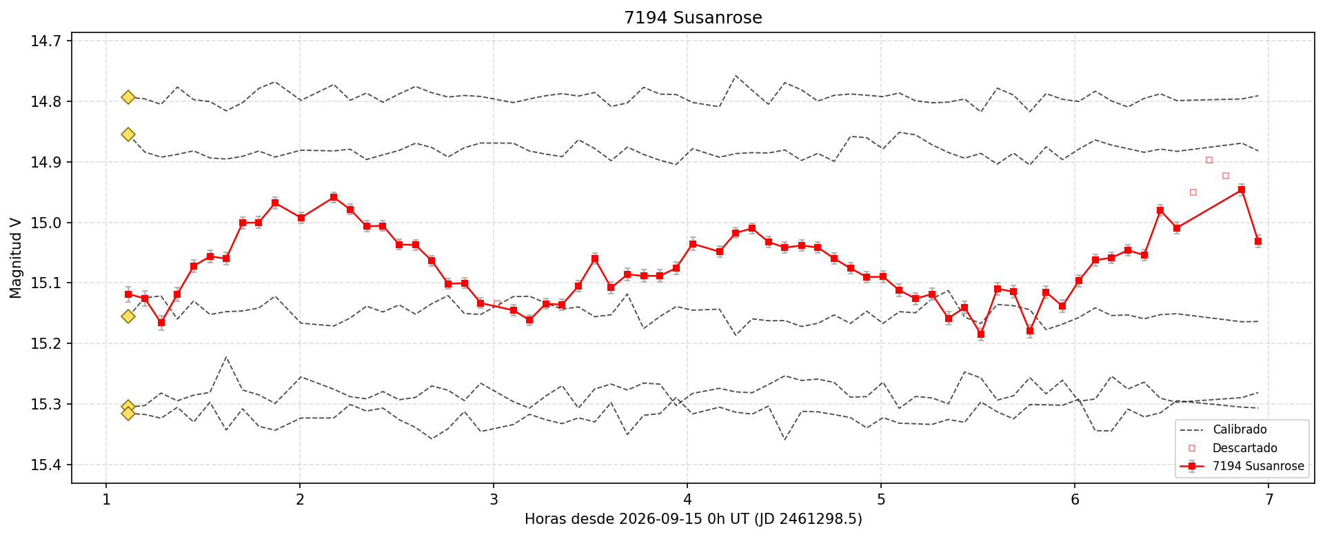7194_curva.png