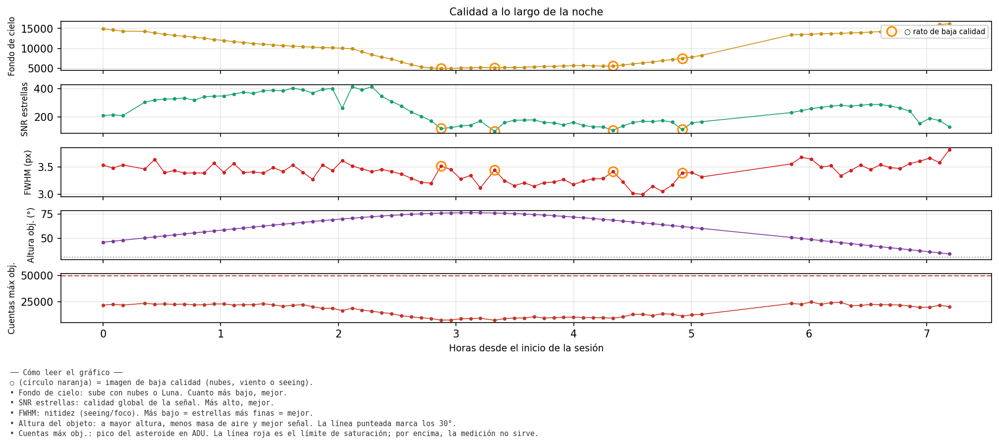 7559_calidad_noche.png