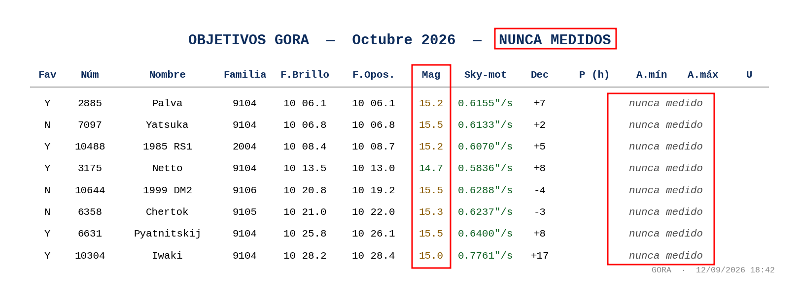 OBJETIVOS_GORA_OCTUBRE_2026_NUNCA_MEDIDOS.png