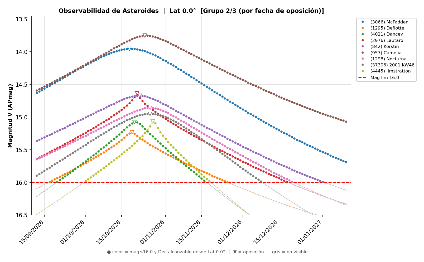 OBSERVABILIDAD_OCTUBRE_2026_INCERTIDUMBRE_2-3.png