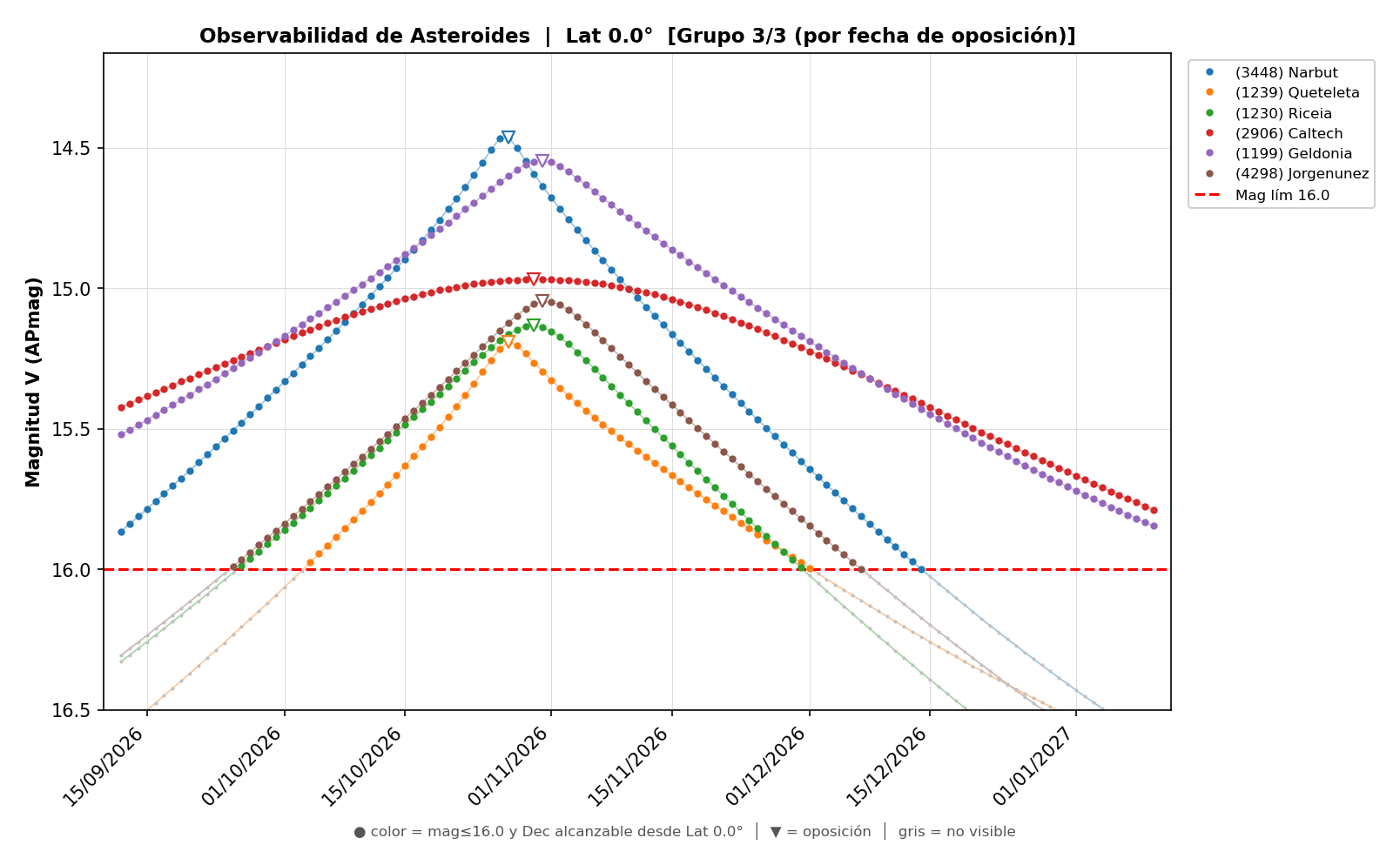OBSERVABILIDAD_OCTUBRE_2026_INCERTIDUMBRE_3-3.png