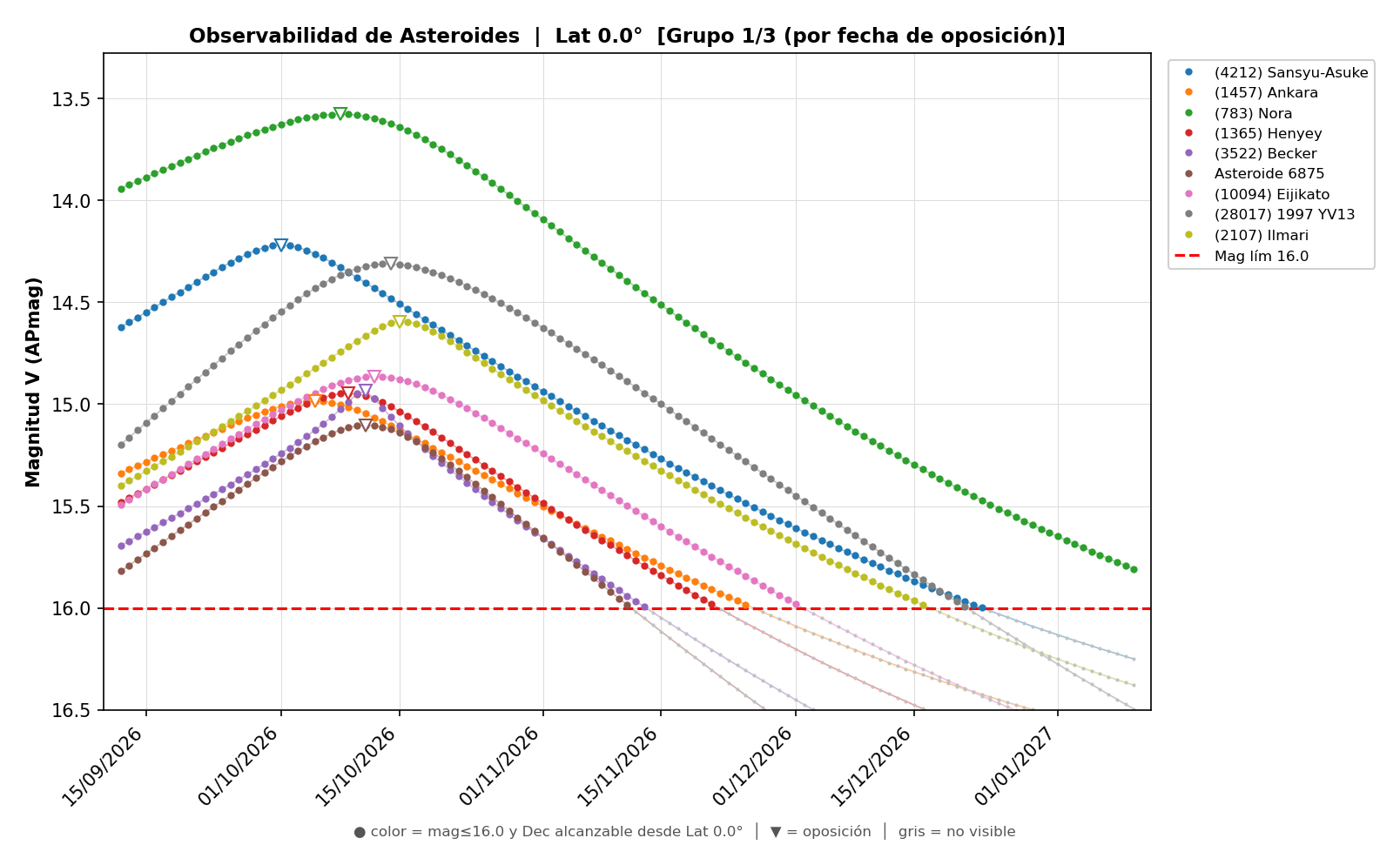 OBSERVABILIDAD_OCTUBRE_2026_INCERTIDUMBRE_1-3.png