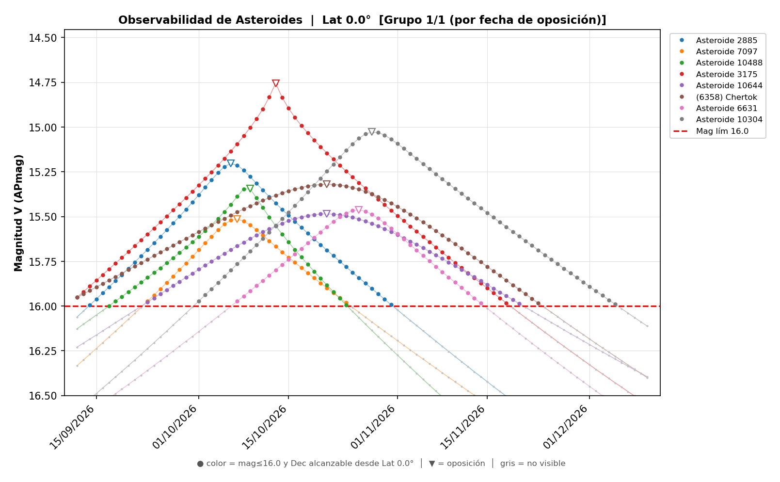 OBSERVABILIDAD_OCTUBRE_2026_NUNCA_MEDIDOS.png