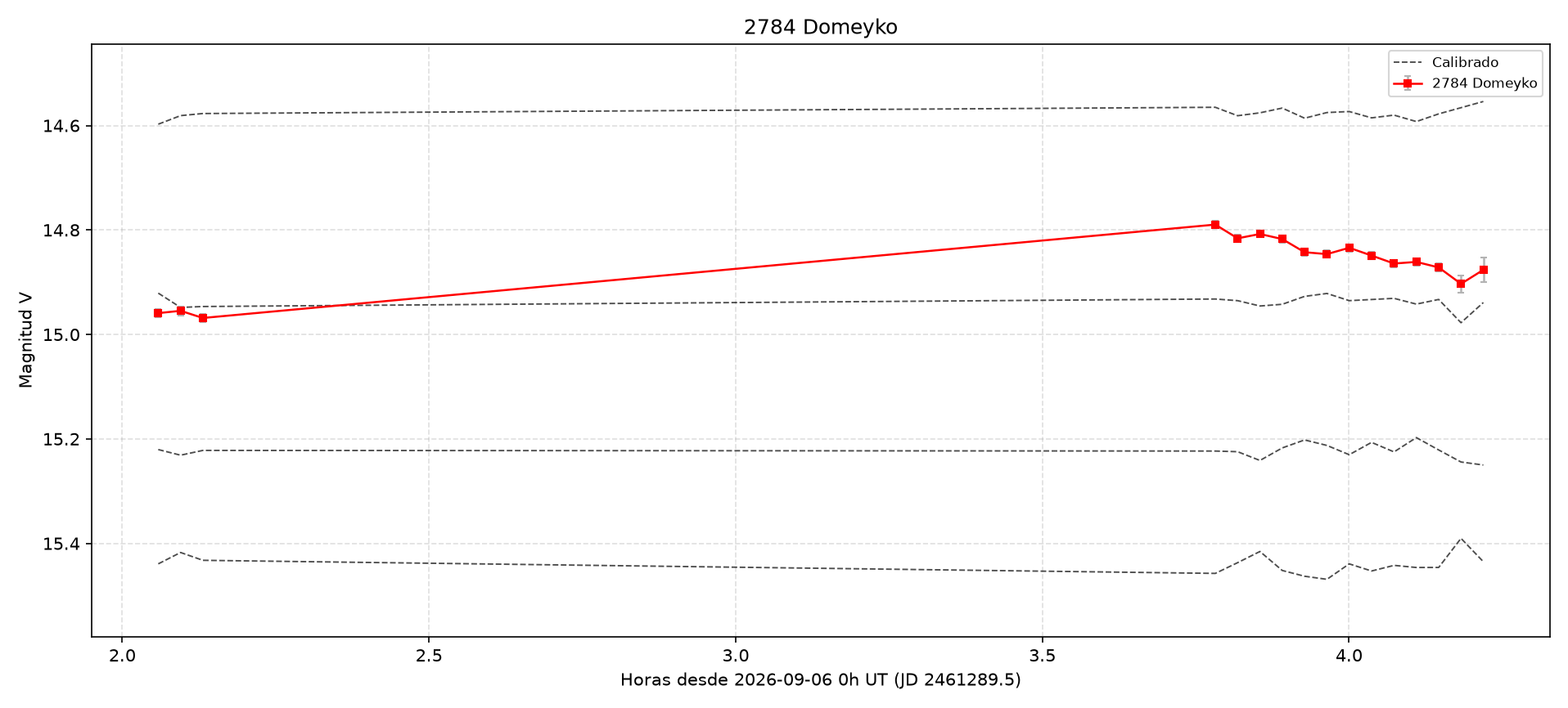 2784_curva.png